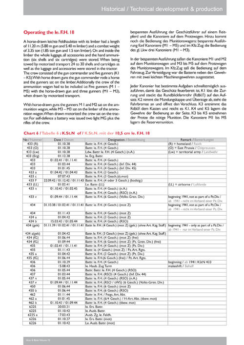 Volume 33: Leichte Feldhaubitze 18, GW II für le.F.H. 18/2 „Wespe“ and „Hummel-Wespe“